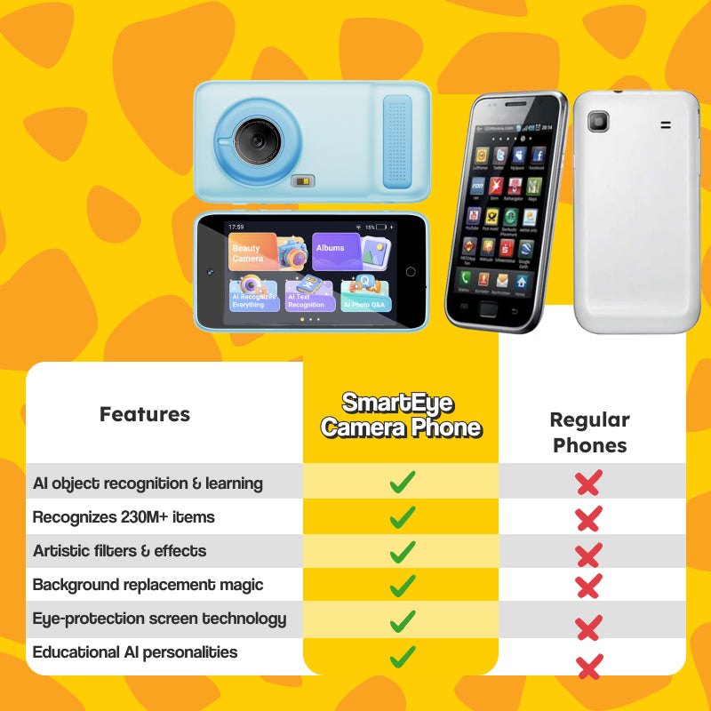 ChatGPT Powered Smartphone with AI object recognition, dual cameras, educational features, eye-safe screen, and creative effects for kids ages 3+