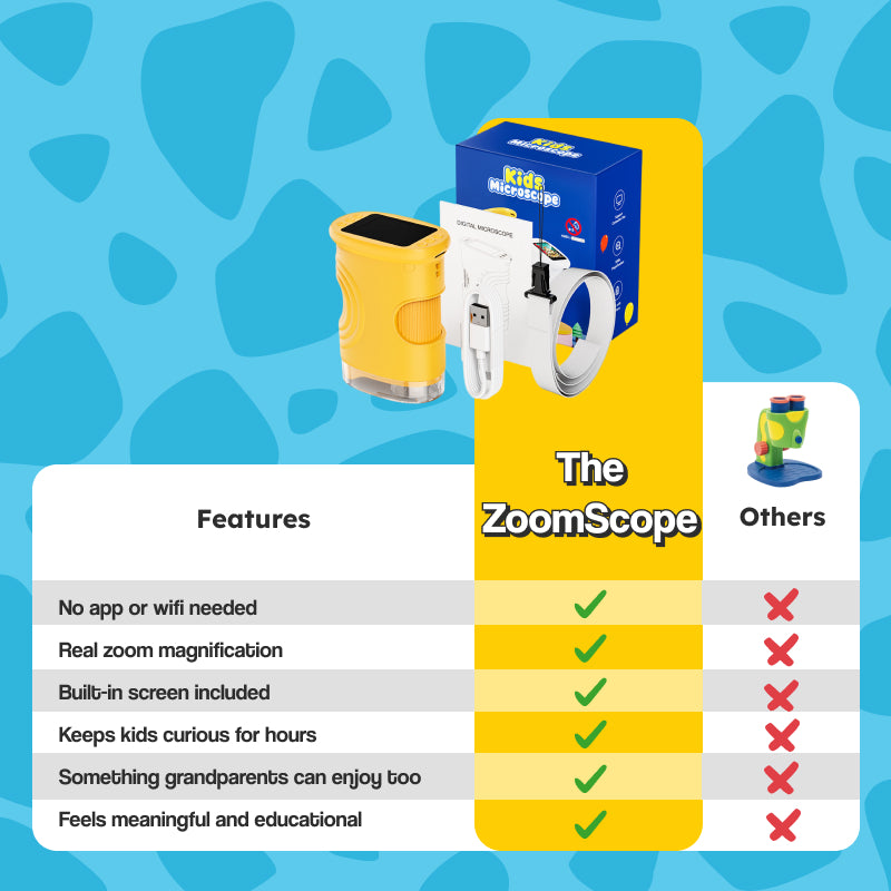 The ZoomScope